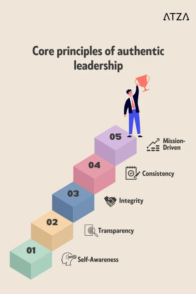 Core principles of authentic leadership