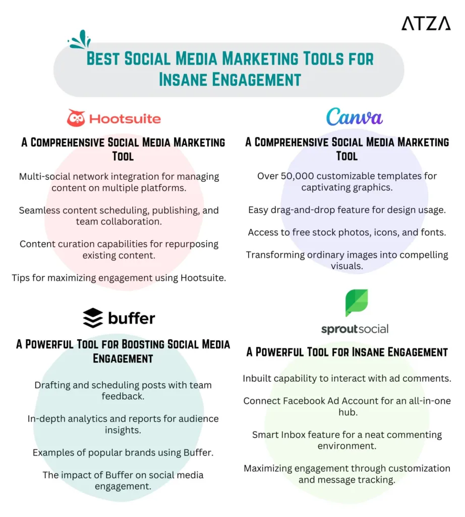 Best Social Media Marketing Tools for Insane Engagement
