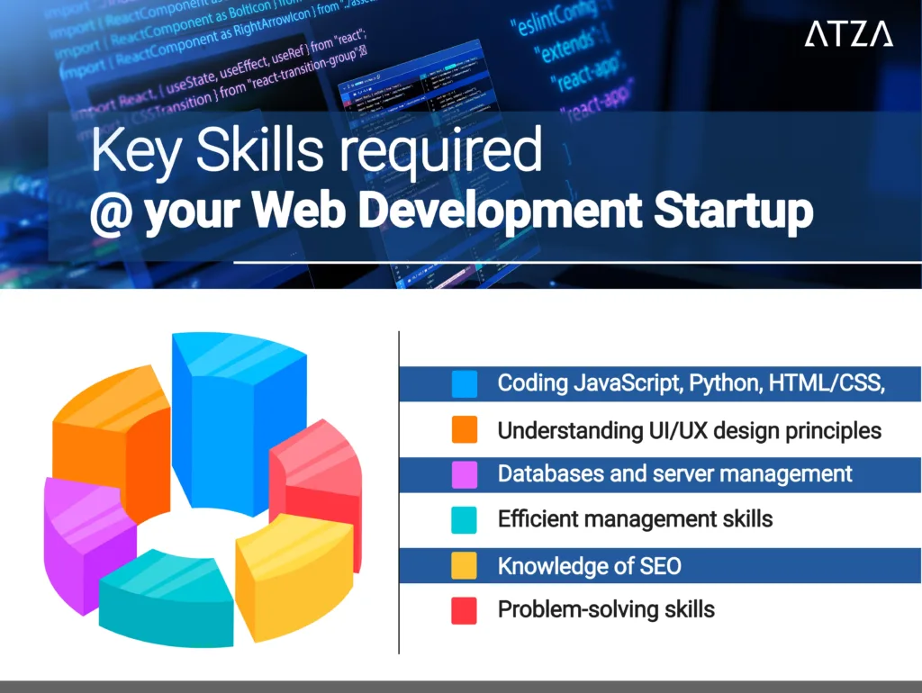Key Skills required for your web development startup