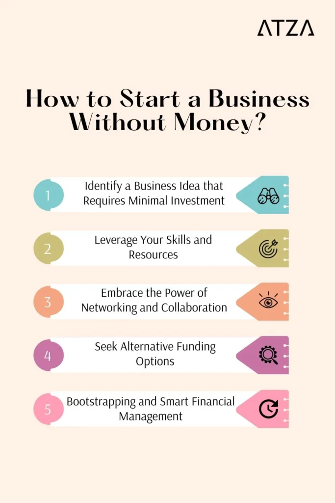 How to Start a Business Without Money?
